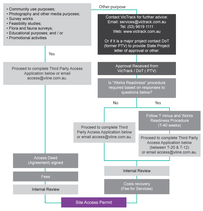Network-Access-Flowchart-690.jpg Network-Access-Flowchart-690.jpg
